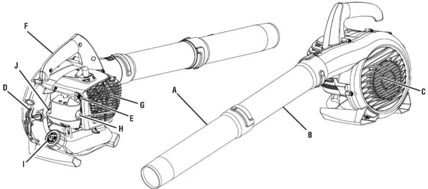 HOMELITE UT09521 - GUARDE Este MANUAL PARA FUTURAS CONSULTAS - 1