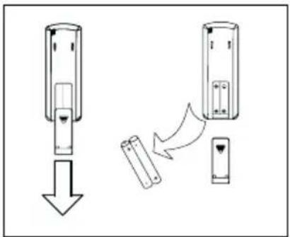 SAUNIER DUVAL SDH 10036 MCNHKI - 8.2- REPLACING THE REMOTE CONTROL BATTERIES - 1