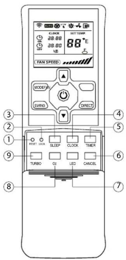 SAUNIER DUVAL SDH 10036 MCNHKI - 6.2-TELECOMANDO B - 1