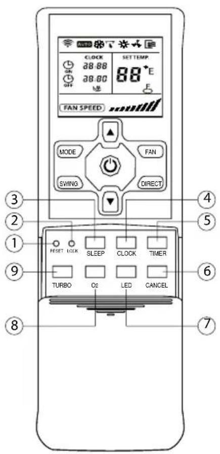 SAUNIER DUVAL SDH 10036 MCNHKI - 6.2-TéléCOMMANDE B - 1