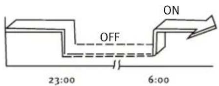 SAUNIER DUVAL SDH 10036 MCNHKI - TIMER OFF TIMER ON - 1