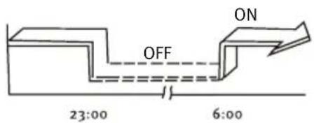 SAUNIER DUVAL SDH 10036 MCNHKI - TIMER OFF TIMER ON - 1