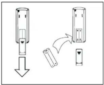 SAUNIER DUVAL SDH 10050 MCNHKI - 8.1- INSERIMENTO DELLE BATTERIE DEL TELECOMANDO - 1