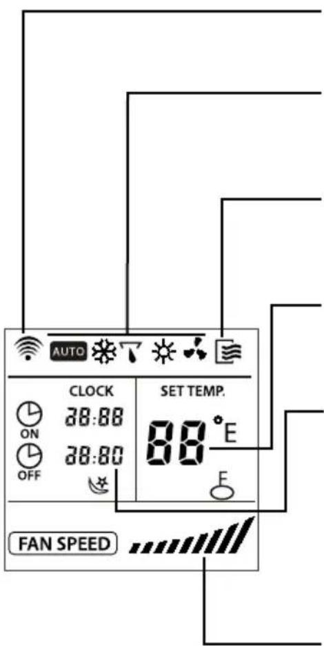 SAUNIER DUVAL SDH 10050 MCNHKI - 7.1- INDICADORES NO VISOR DO TELECOMANDO - 1