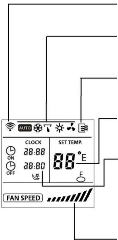 SAUNIER DUVAL SDH 10050 MCNHKI - 7.1- INDICATORS ON THE DISPLAY OF REMOTE CONTROL - 1