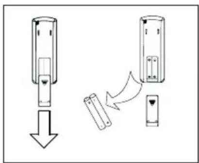 SAUNIER DUVAL SDH 10035 MCNHWI - 8.2- SOSTITUZIONE DELLE BATTERIE DEL TELECOMANDO - 1