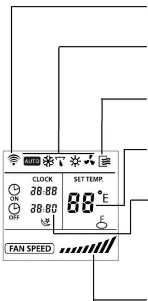 SAUNIER DUVAL SDH 10035 MCNHDI - 7.1-INDICATORS ON THE DISPLAY OF REMOTE CONTROL - 1