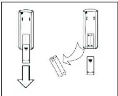 SAUNIER DUVAL SDH 10035 MCNHDI - 8.2- REPLACING THE REMOTE CONTROL BATTERIES - 1
