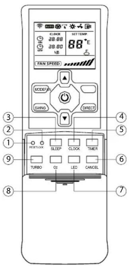 SAUNIER DUVAL SDH 10035 MCNHDI - 6.2-MANDO A DISTANCIA B - 1
