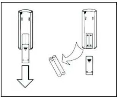 SAUNIER DUVAL SDH 10035 MCNHDI - 8.2- SUBSTITUÇÃO DAS PILHAS DO TELECOMANDO - 1