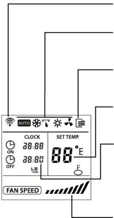 SAUNIER DUVAL SDH 10025 MCNHWI - 7.1- INDICADORES DEL VISOR DEL MANDO A DISTANCIA - 1