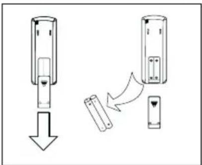 SAUNIER DUVAL SDH 10020 MCNHWI - 8.2- SUBSTITUÇÃO DAS PILHAS DO TELECOMANDO - 1