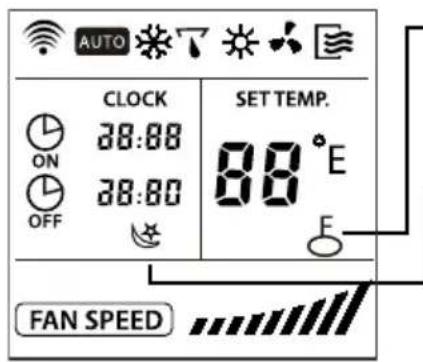 SAUNIER DUVAL SDH 10020 MCNHWI - Fan speed indicator - 1
