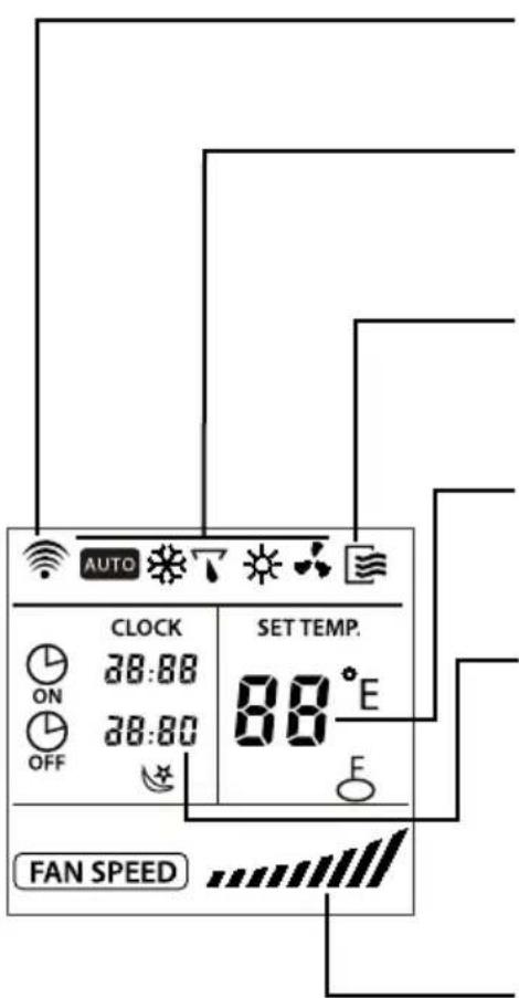 SAUNIER DUVAL SDH 10020 MCNHWI - 7.1-INDICADORES DEL VISOR DEL MANDO A DISTANCIA - 1