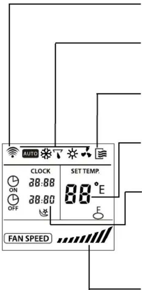 SAUNIER DUVAL SDH 10020 MCNHWI - 7.1-INDICAZIONI SUL DISPLAY DEL TELECOMANDO - 1