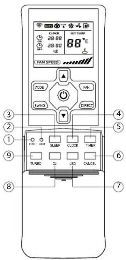 SAUNIER DUVAL SDH 10020 MCNHWI - 6.2-TéléCOMMANDE B - 1