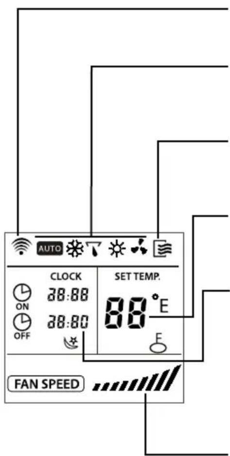 SAUNIER DUVAL SDH 10020 MCNHWI - 7.1-INDICADORES NO VISOR DO TELECOMANDO - 1