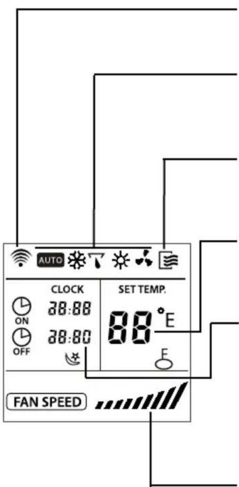 SAUNIER DUVAL SDH 10020 MCNHWI - 7.1-INDICATORS ON THE DISPLAY OF REMOTE CONTROL - 1