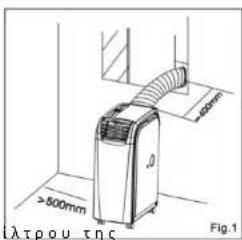 ≥500mm λλτρου της Fig.1