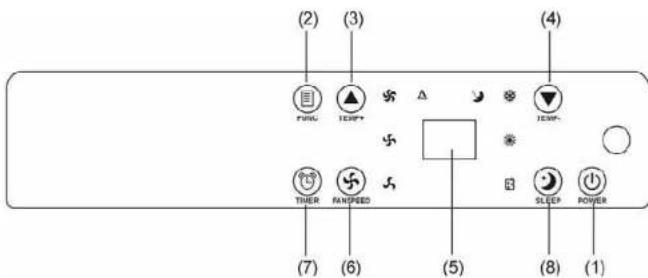 EQUATION PC26AMFII - Utilisation - 1