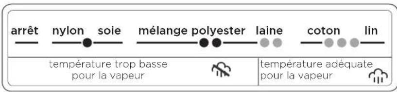 Oliso TG800 - séléctor de tissu - 3