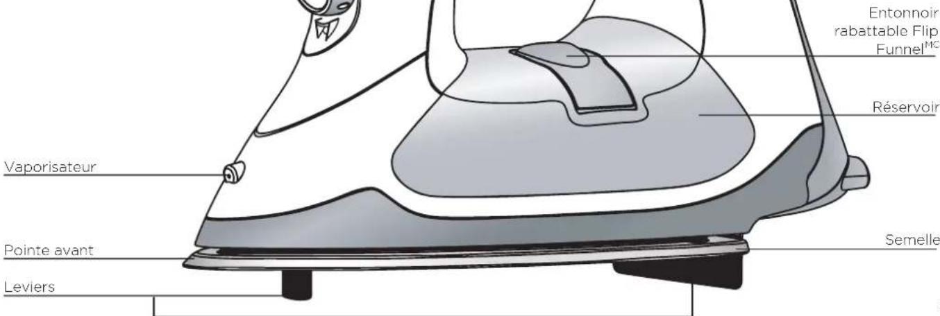 Oliso TG1200 - description du fer Oliso® - 1