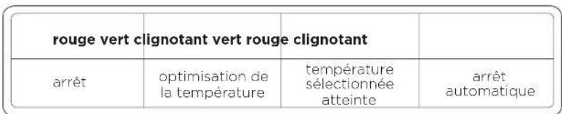 Oliso TG1000 - séléctor de tissu - 5