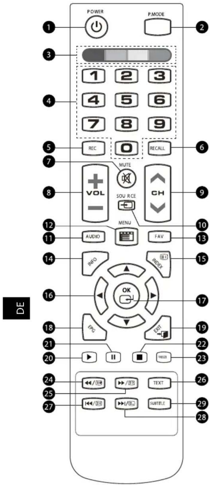 Krüger&Matz KM0224 - FERNBEDIENUNG - 1