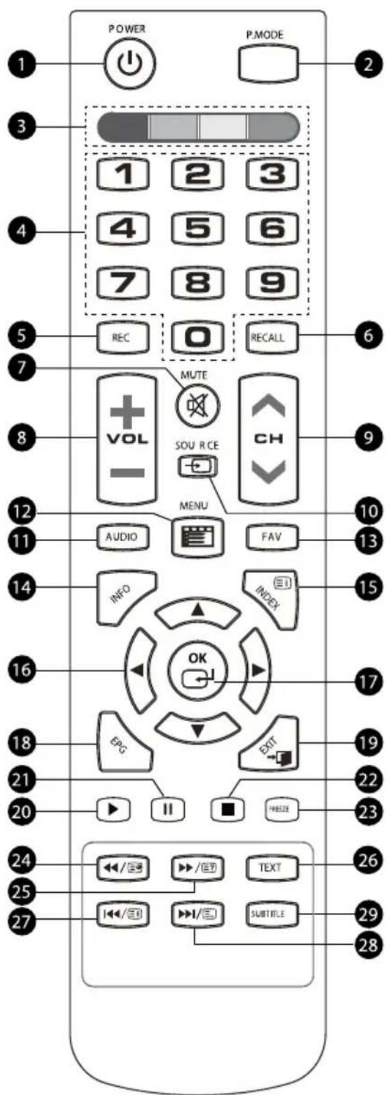 Krüger&Matz KM0224 - TELECOMANDA - 1
