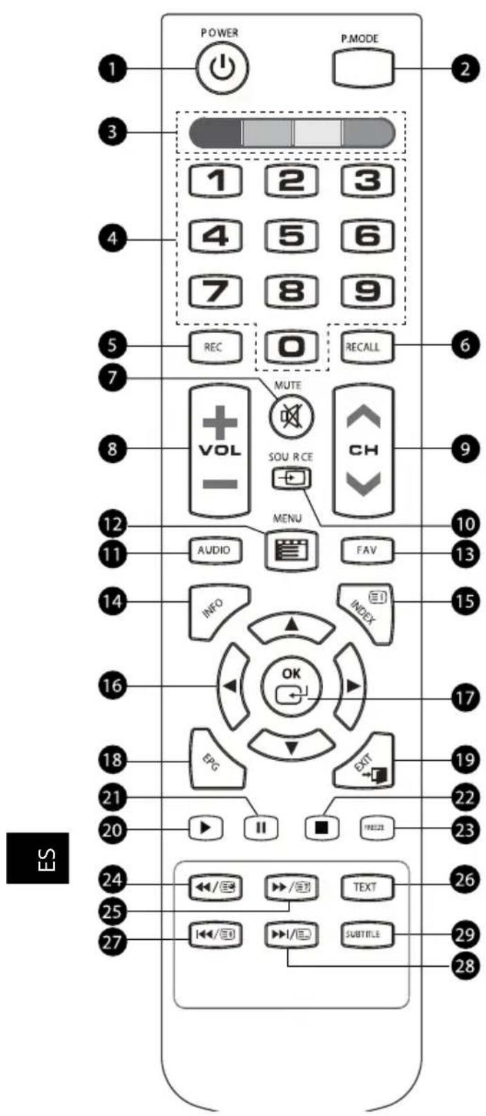 Krüger&Matz KM0224 - MANDO A DISTANCIA - 1