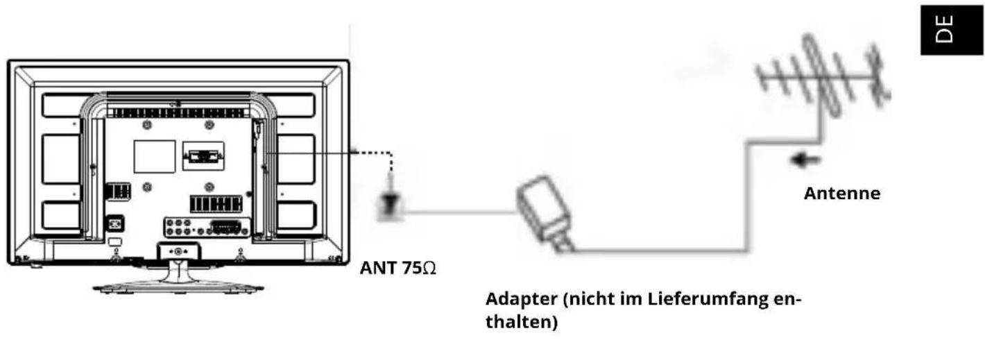 Krüger&Matz KM0224 - Seitwärts AV Anschlüsse (KM0224) - 2