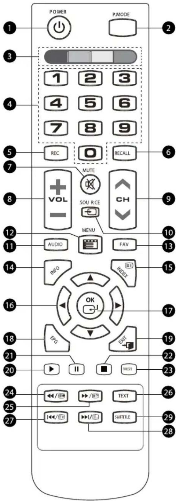 Krüger&Matz KM0224 - REMOTE CONTROL - 1