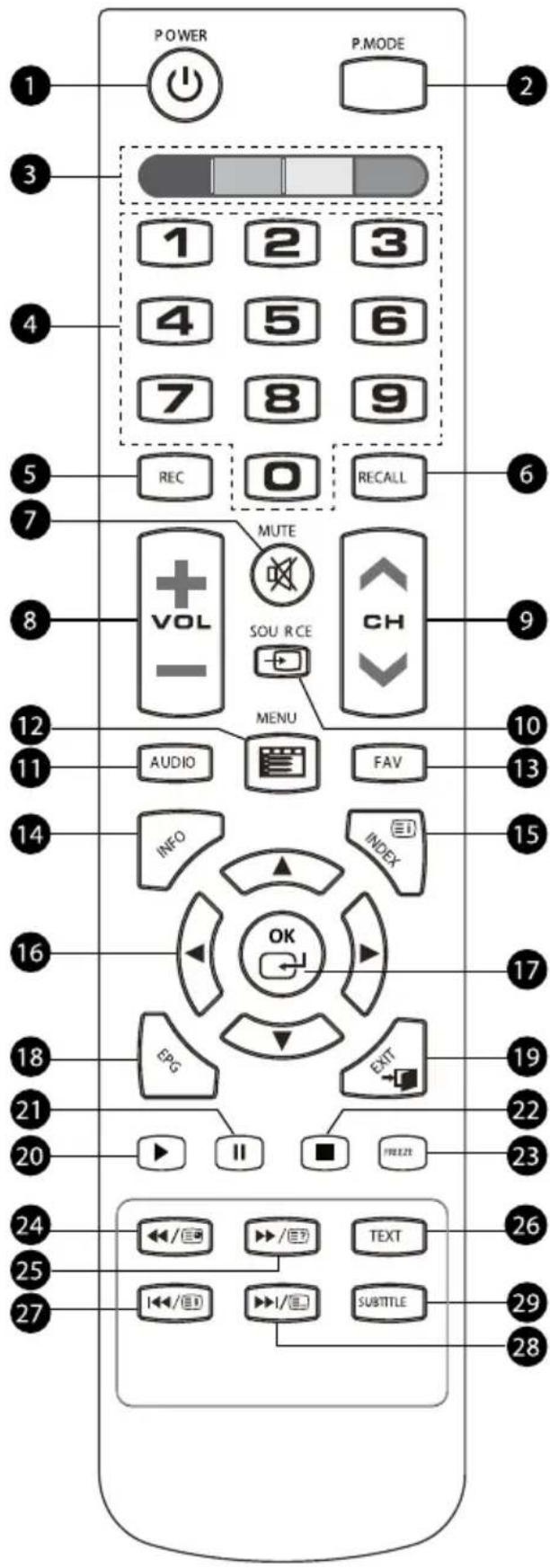 Krüger&Matz KM0224 - PILOT ZDALNEGO STEROWANIA - 1