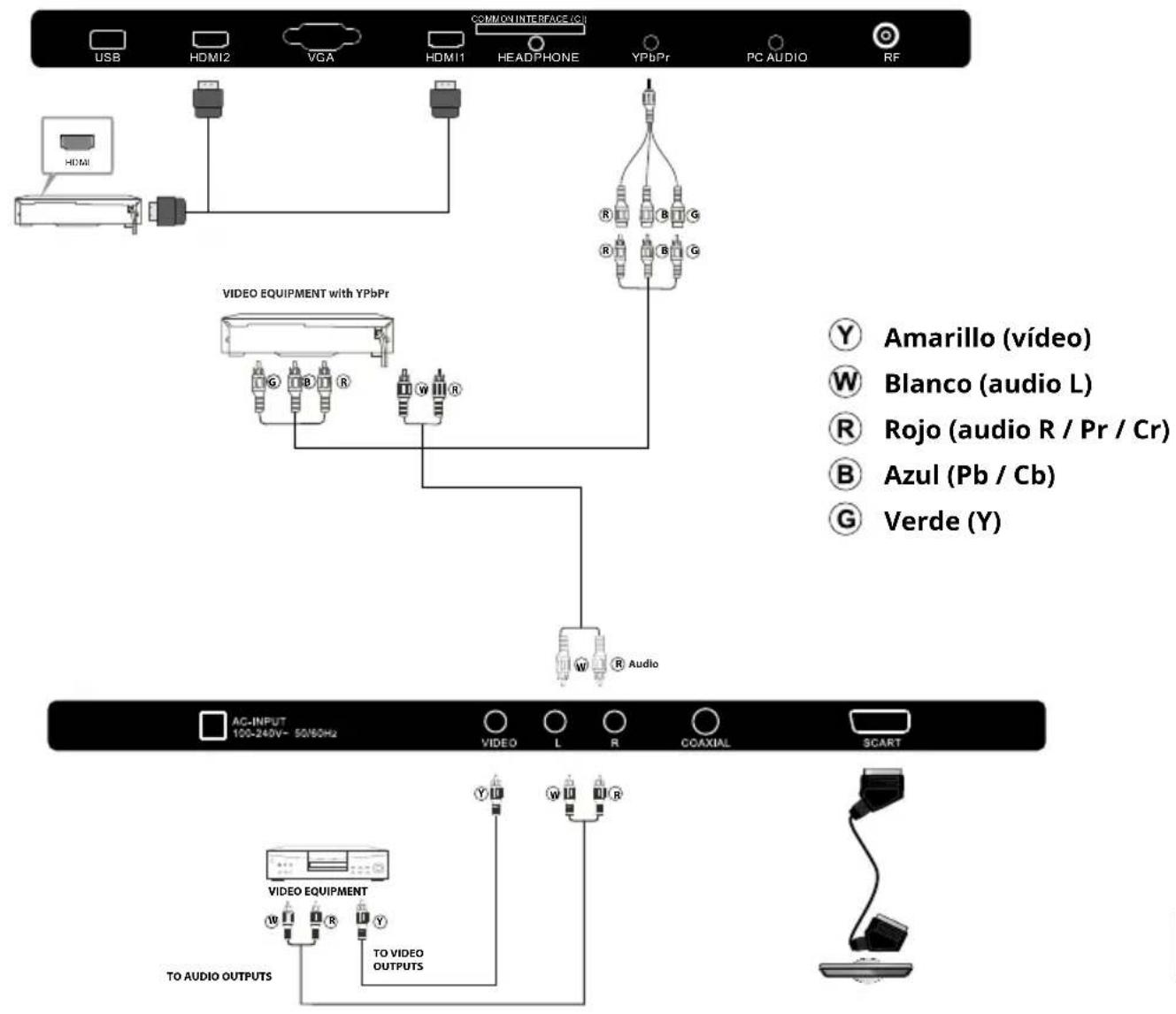 Krüger&Matz KM0224 - Equipos AV (KM0232) - 1