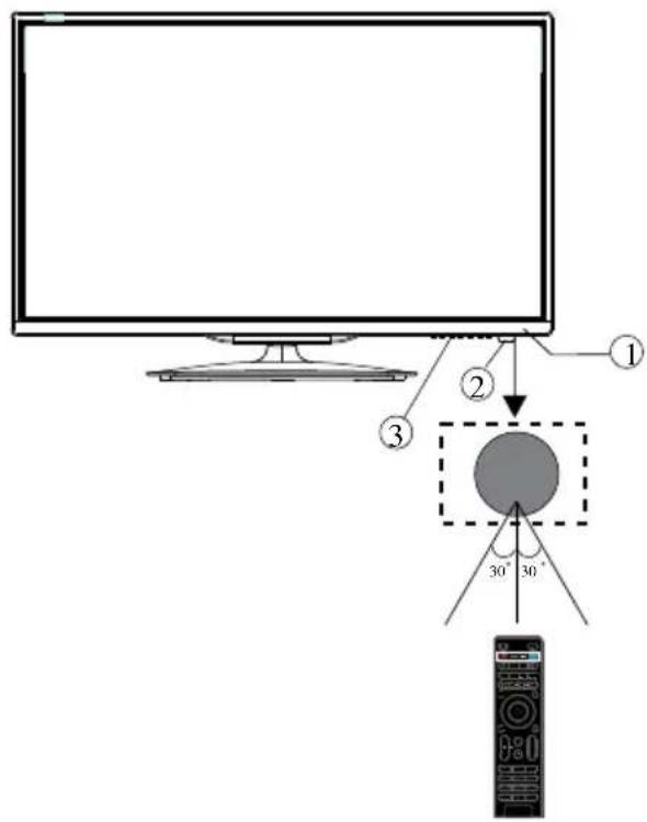 Krüger&Matz KM0224 - Front panel - 1