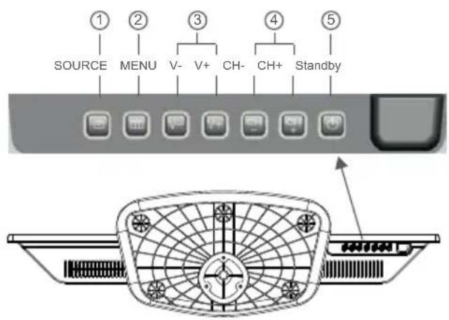 Krüger&Matz KM0224 - Front panel - 2