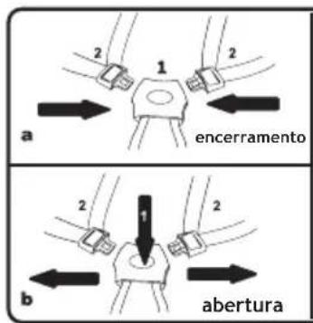 Foppapedretti Tokio - ATIVAR O FREIO DE ESTACIONAMENTO DAS RODAS TRASEIRAS. - 1