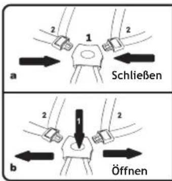 Foppapedretti Tokio - FESTSTELLBREMSE AN DEN HINTERRÄDERN AKTIVIEREN - 1
