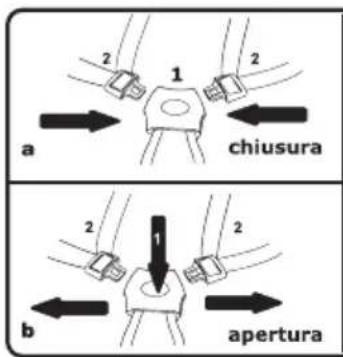 Foppapedretti Tokio - ATTIVARE IL FRENO DI STAZIONAMENTO RUOTE POSTERIORI. - 1