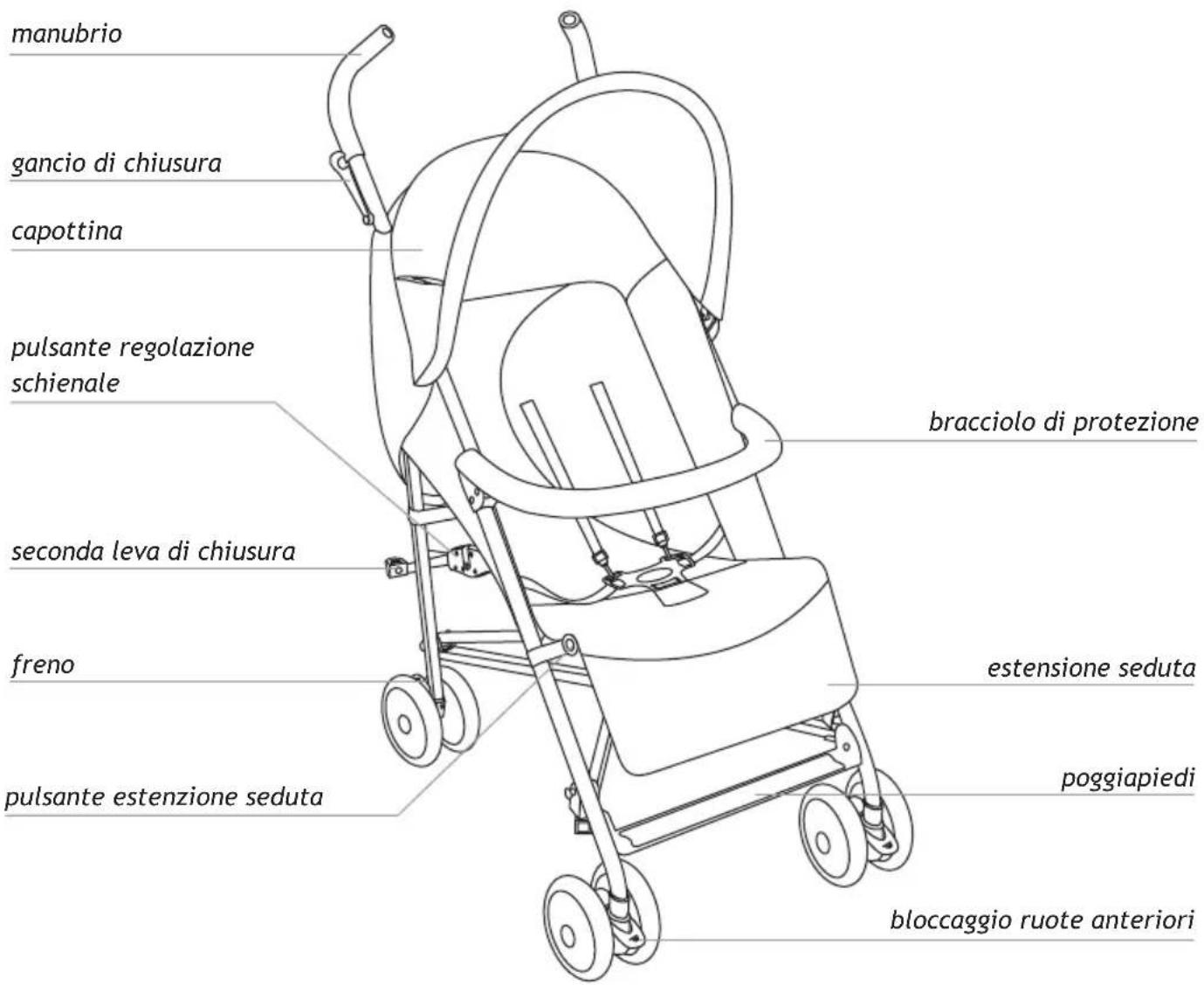 Foppapedretti Passenger - 1