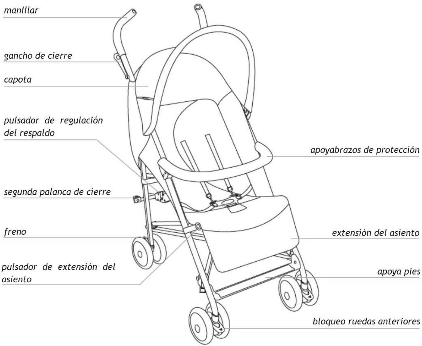 Foppapedretti Passenger - COMPONENTI - 1