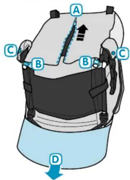 BEBE CONFORT Trio Streety Next - INDEX - 15
