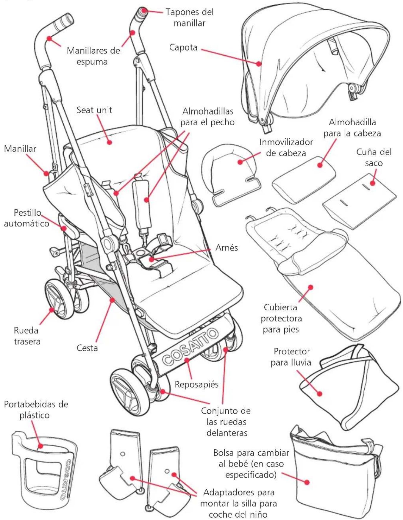Tapones del manillar Capota Manillares de espuma Seat unit Almohadillas para el pecho Almohadilla para la cabeza Inmovilizador de cabeza Cuña del saco Pestillo automático Arnés CUBierta protectora para pies Portabebidas de plástico Bolsa para cambiar al bebé (en caso especificado) Adaptadores para montar la silla para coche del niño Cesta Reposapiés Rueda trasera