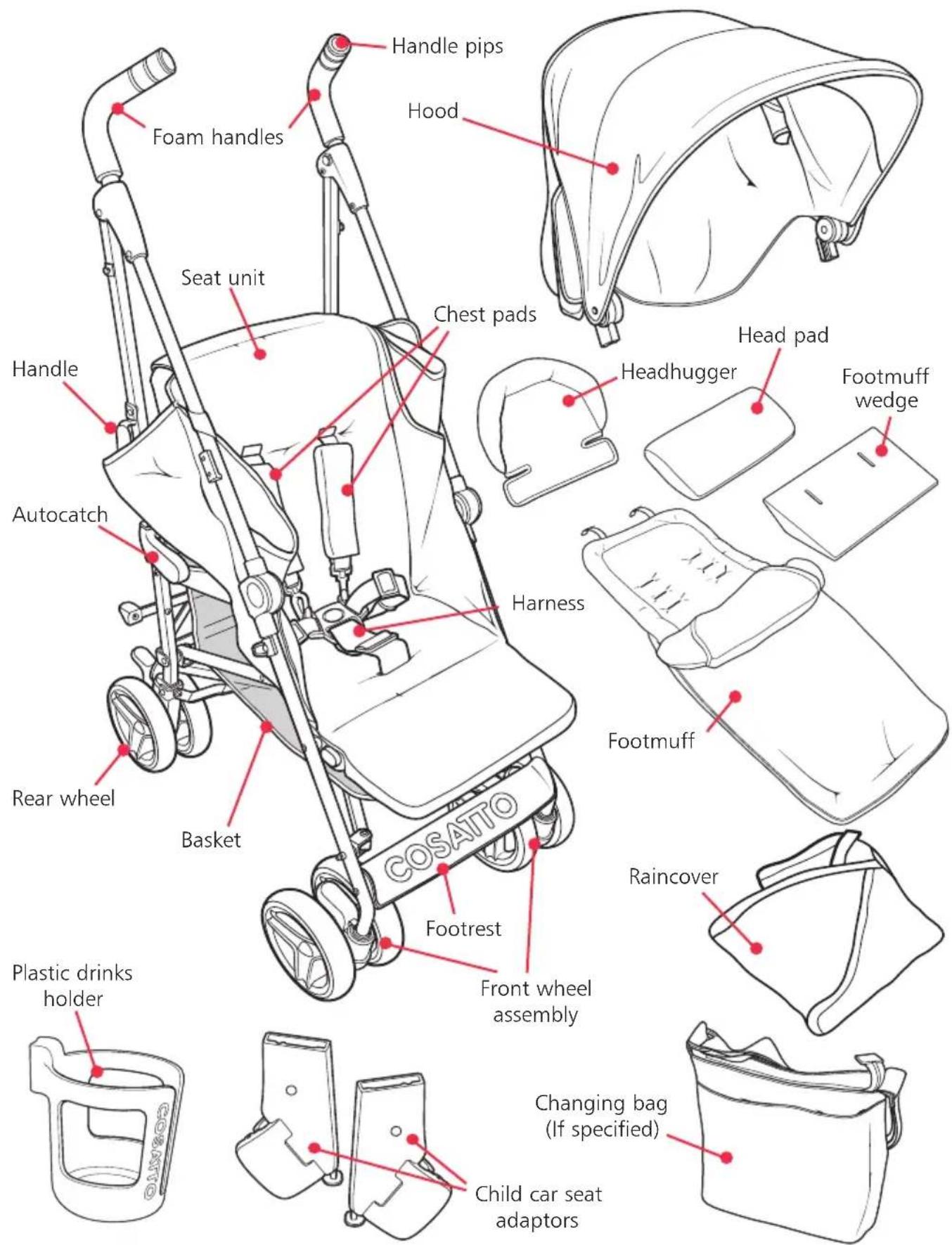 Handle pips Hood Foam handles Seat unit Chest pads Handle Head Head pad Footmuff wedge Autocatch Harness Rear wheel Basket Footmuff Plastic drinks holder Front wheel assembly Basket Changing bag (If specified) Child car seat adaptors