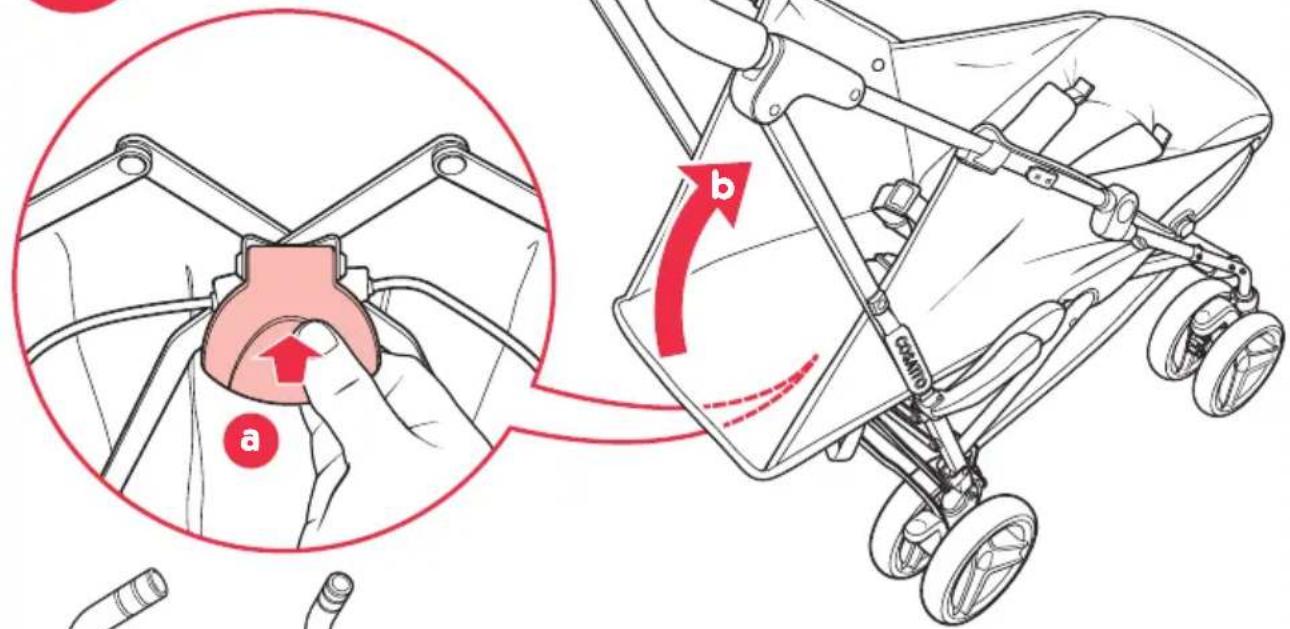 Diagram illustrating the step-by-step instructions for using a stroller, showing hand positioning and rotation direction.