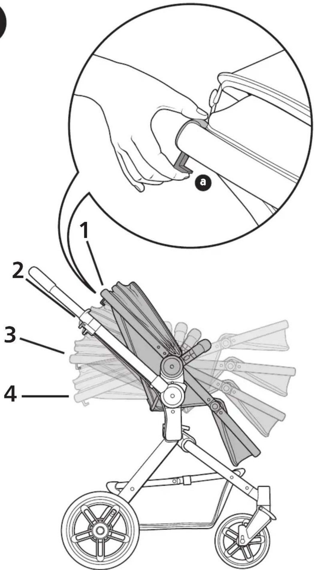 Technical diagram of a stroller with labeled parts including hand positioning and assembly steps