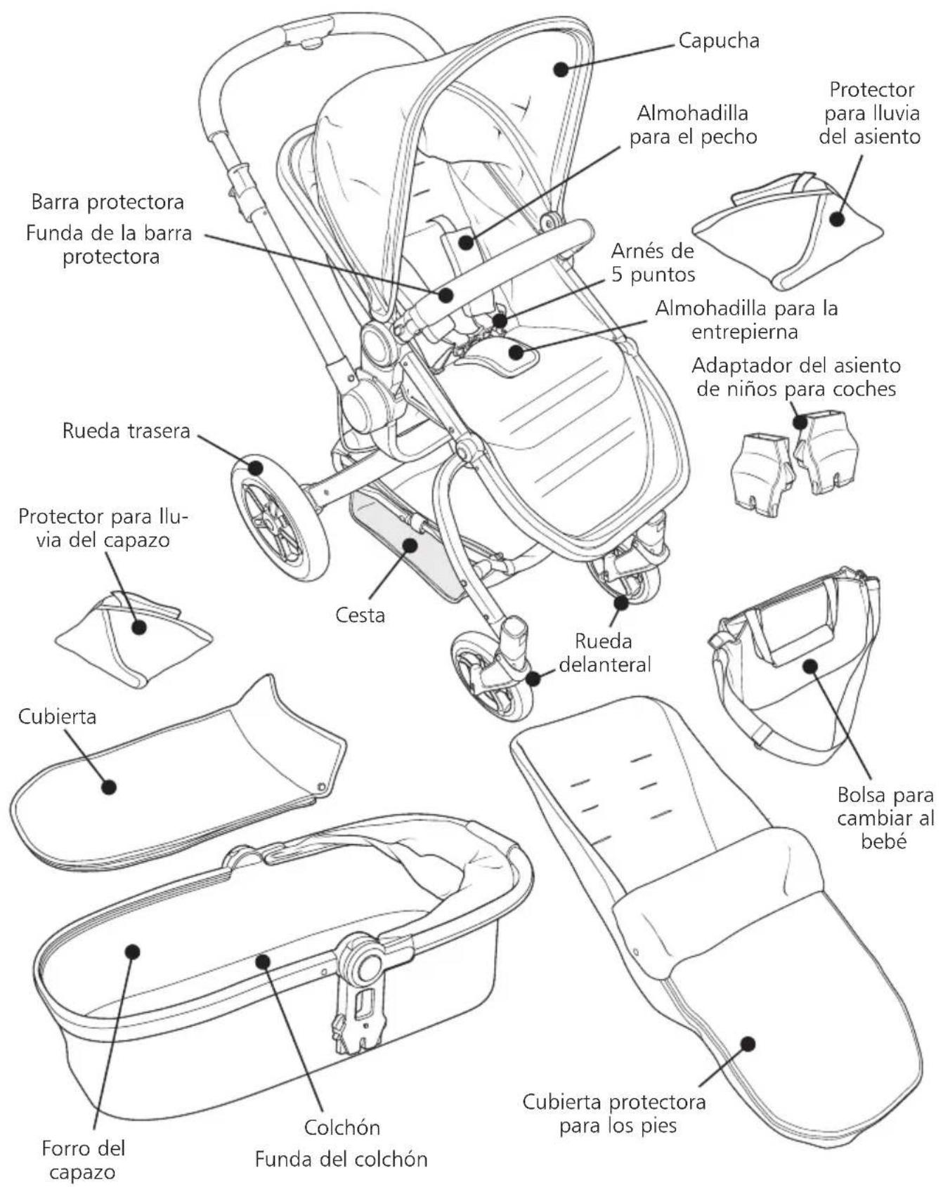 Capucha Almohadilla para el pecho Protector para lluvia del asiento Arnés de 5 puntos Almohadilla para la entrepierna Adaptador del asiento de niños para coches Barra protectora Funda de la barra protectora Rueda trasera Protector para lluvia del capazo Cesta Rueda delanteral Cubierta Bolsa para cambiar al bebé Forro del capazo Colchón Funda del colchón Cubierta protectora para los pies