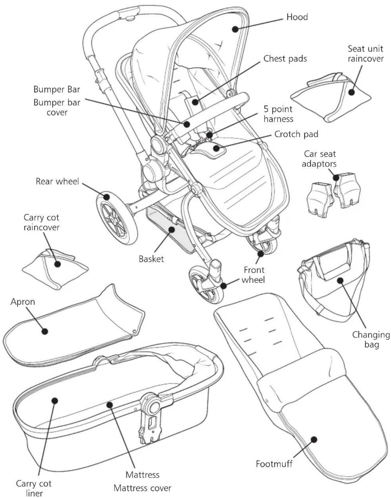 Hood Chest pads Seat unit raincover 5 point harness Crotch pad Bumper Bar Bumper bar cover Car seat adaptors Rear wheel Carry cot raincover Basket Front wheel Changing bag Apron Footmuff Carry cot liner Mattress Mattress cover