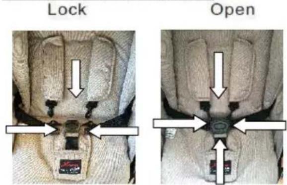 HARTAN IMini - Utilisation du harnais - 1