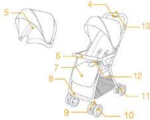Joie Aire Lite - Produktinformationen - 3